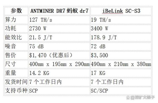 服务器技术选型