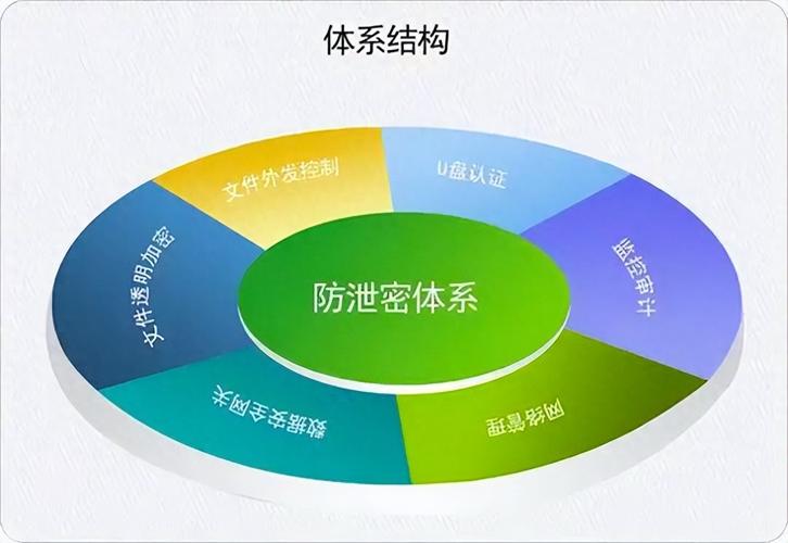 网站安全合规验证