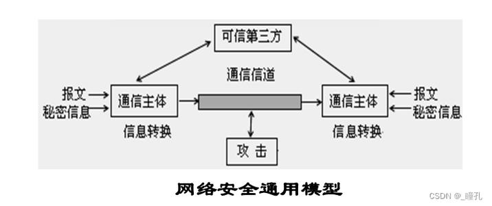 网站安全框架