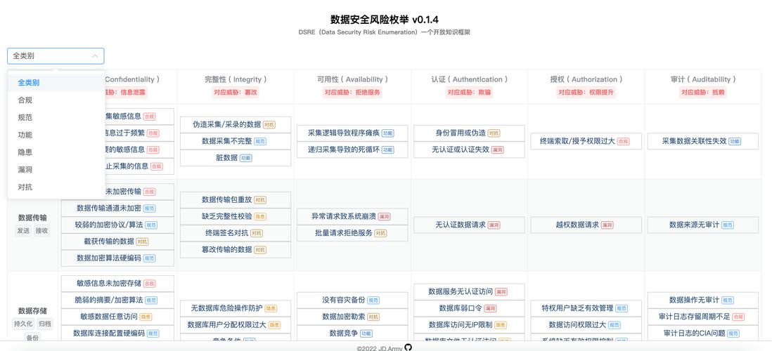 网站安全漏洞风险评估