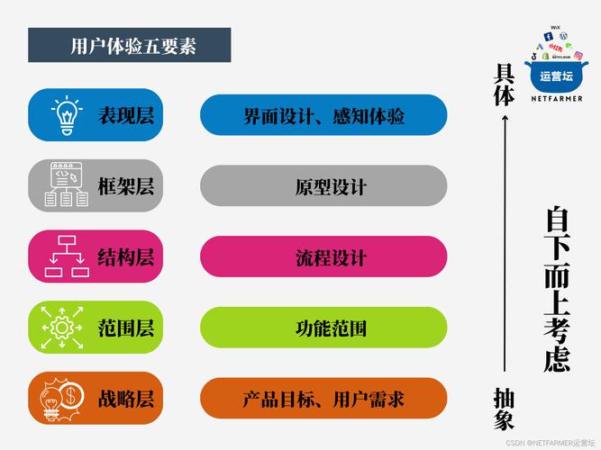 网站用户体验