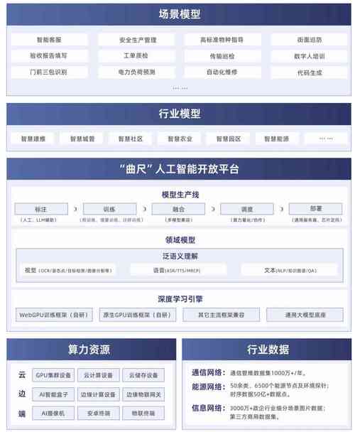 网站模板功能扩展