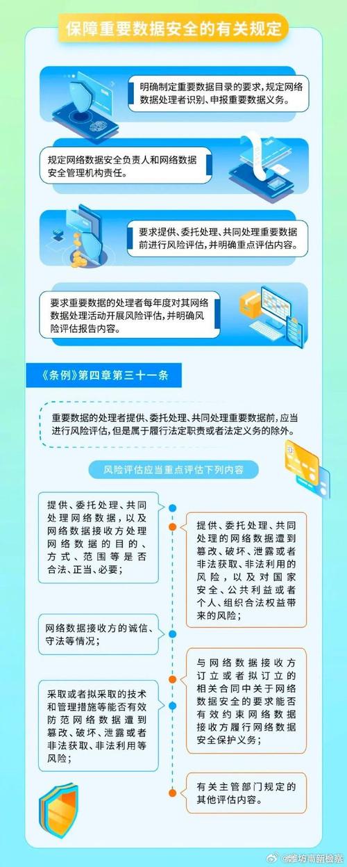 网站安全合规性