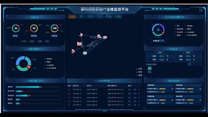 服务器性能监控