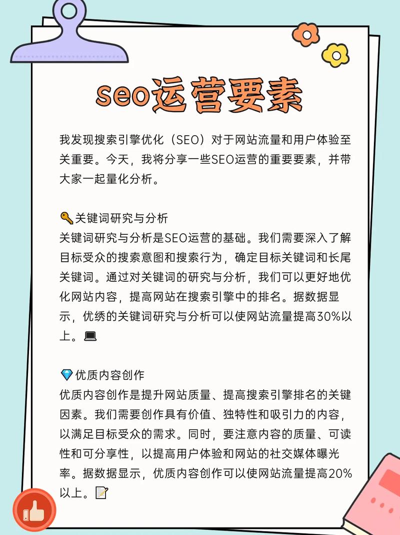 网站SEO优化