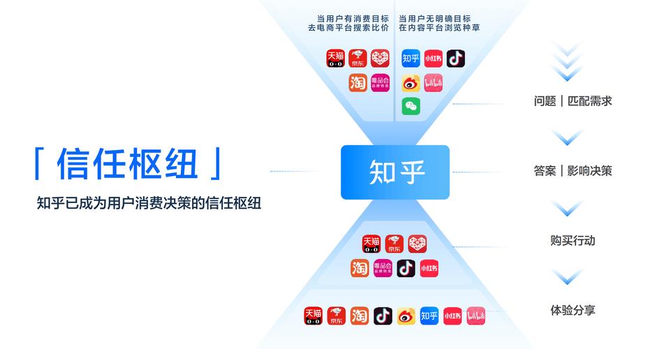 网站SEO优化