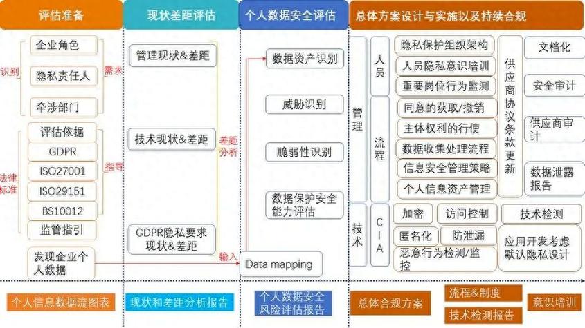 网站合规要求