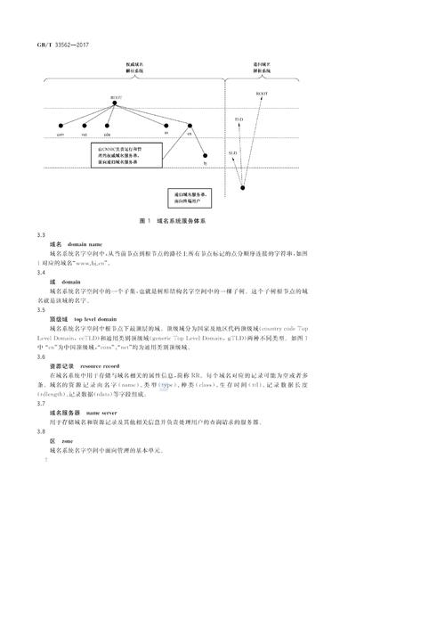 域名保护