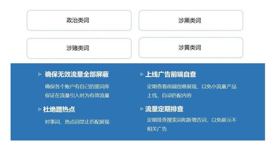 网站SEM广告文案优化