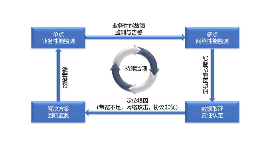 服务器优化