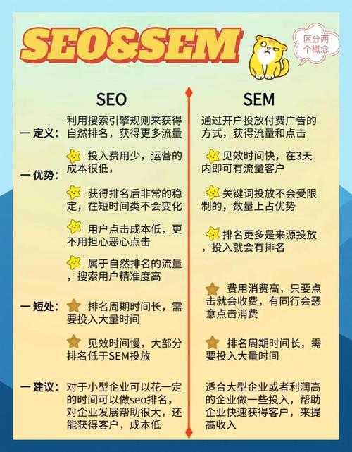 网站SEM广告文案优化