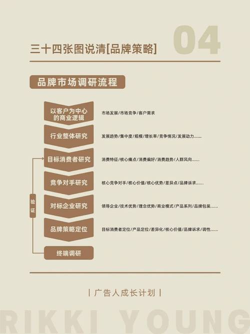 网站品牌建设