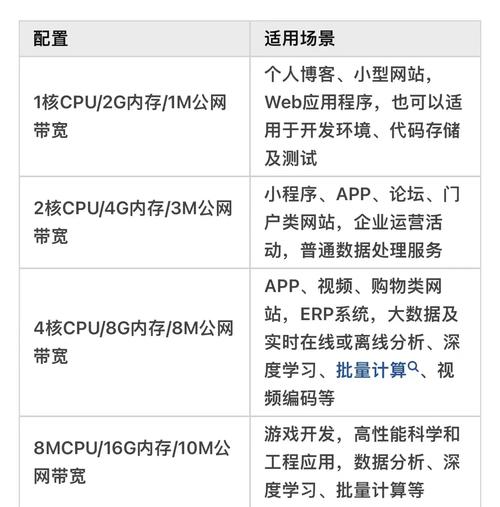 网站服务器配置