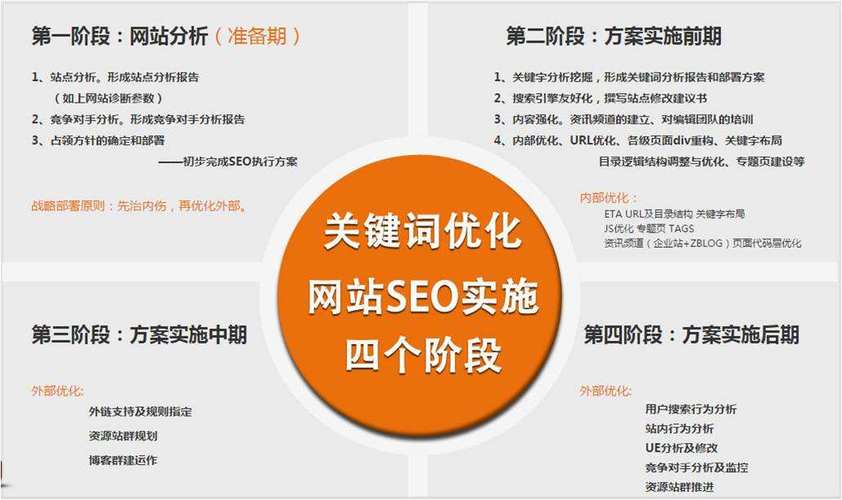 网站语义SEO