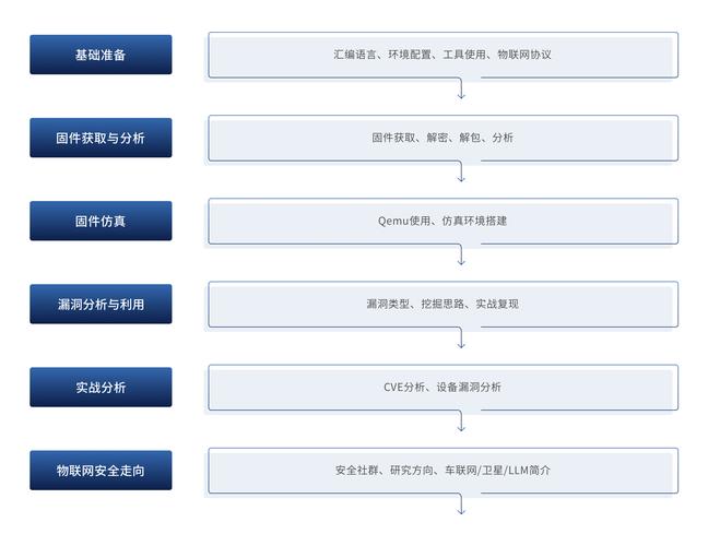 网站安全漏洞挖掘