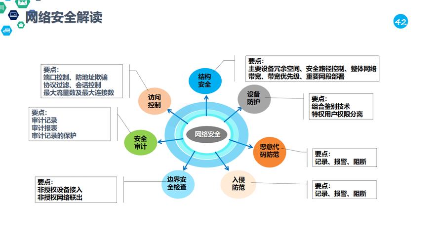 服务器需求分析